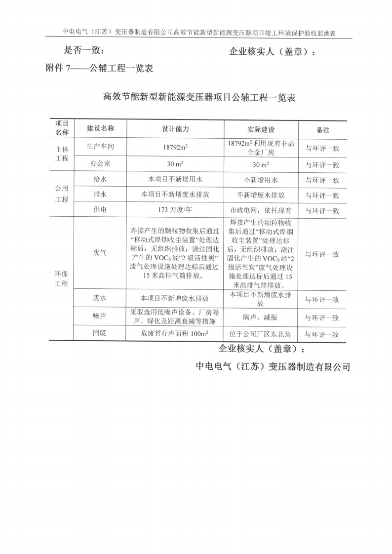 中電電氣（江蘇）變壓器制造有限公司驗收監測報告表_36.png